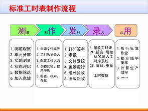 企业管理之根本 标准工时与效率体系构建