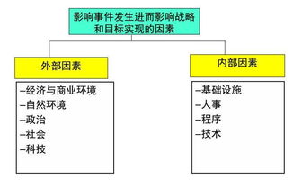 从失控到掌控 陈教授谈企业内部控制与风险管理的系统实践