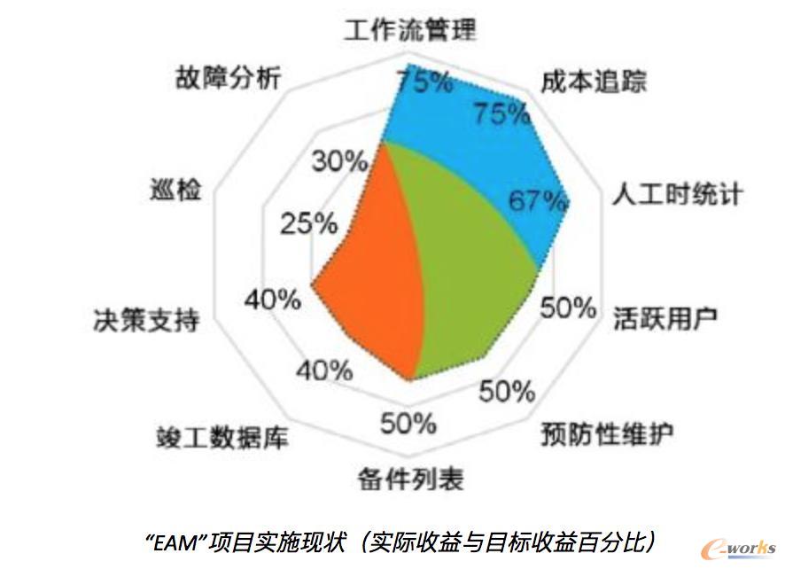 智慧运维 从被动响应到主动预测，制造企业迈向智能制造的关键路径