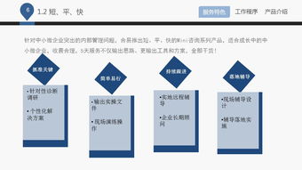 蓝白企业管理咨询公司深度解析 PPT课件下载指南与咨询服务全景图